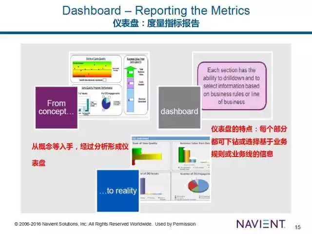 【独家】Navient—数据治理和质量案例学习_java_04