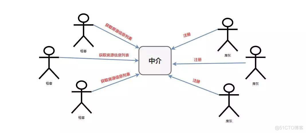 万字长文！超详细的Spring Cloud全面总结_Spring Cloud_04