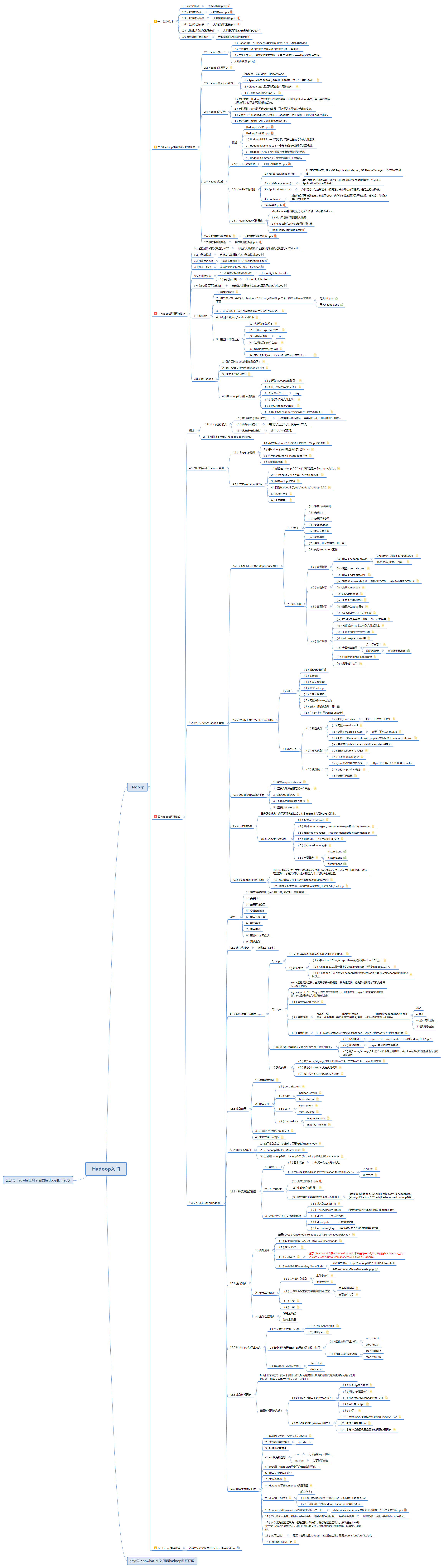 Hadoop复习看这篇文章就够了_Hadoop