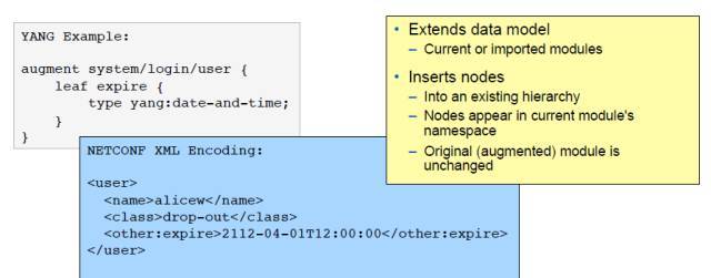 SDN开发笔记（六）：yang模型理解_java_18