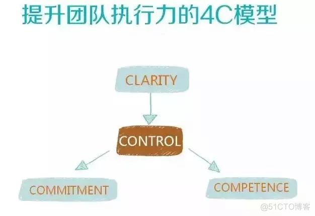 什么叫管理做到位 ？分配工作、沟通..……都收集全了！_社会时事_02