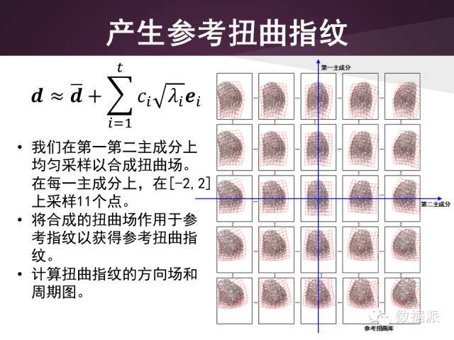 【干货+视频】低质量指纹识别_java_24