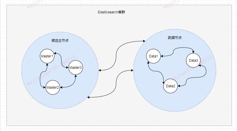 万字长文！原来 Elasticsearch 还可以这么理解！_java_03