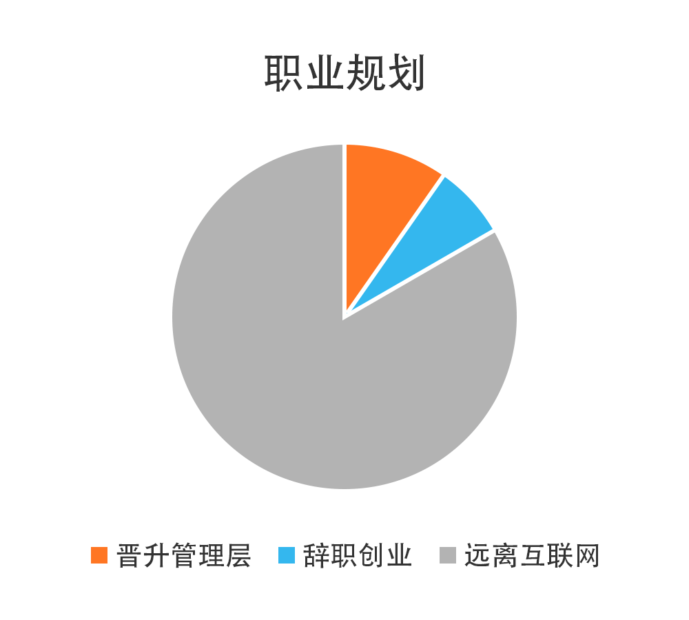 互联网人2020年终总（zha）结（xin）指南_互联网_16