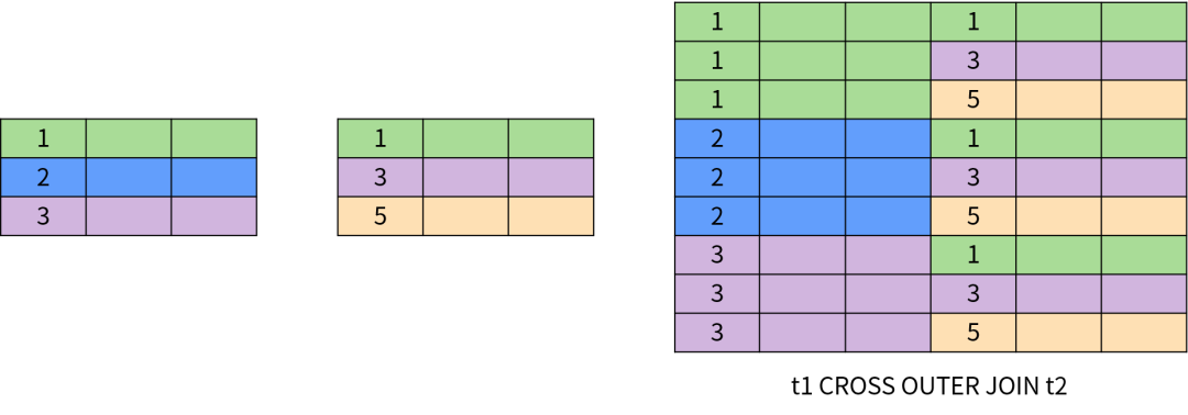 图解 SQL，看这篇就对了～_数据库_14