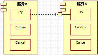 教你设计一个通用分布式事务框架！_分布式