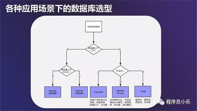 爱奇艺的_数据库_09