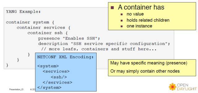 SDN开发笔记（六）：yang模型理解_java_13