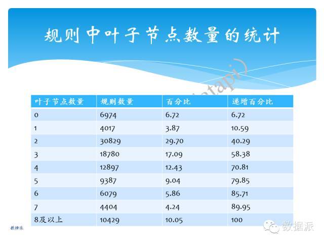 【干货】邓盾：建设多层对齐的汉英平行树库——理论动机及标注原则_java_13