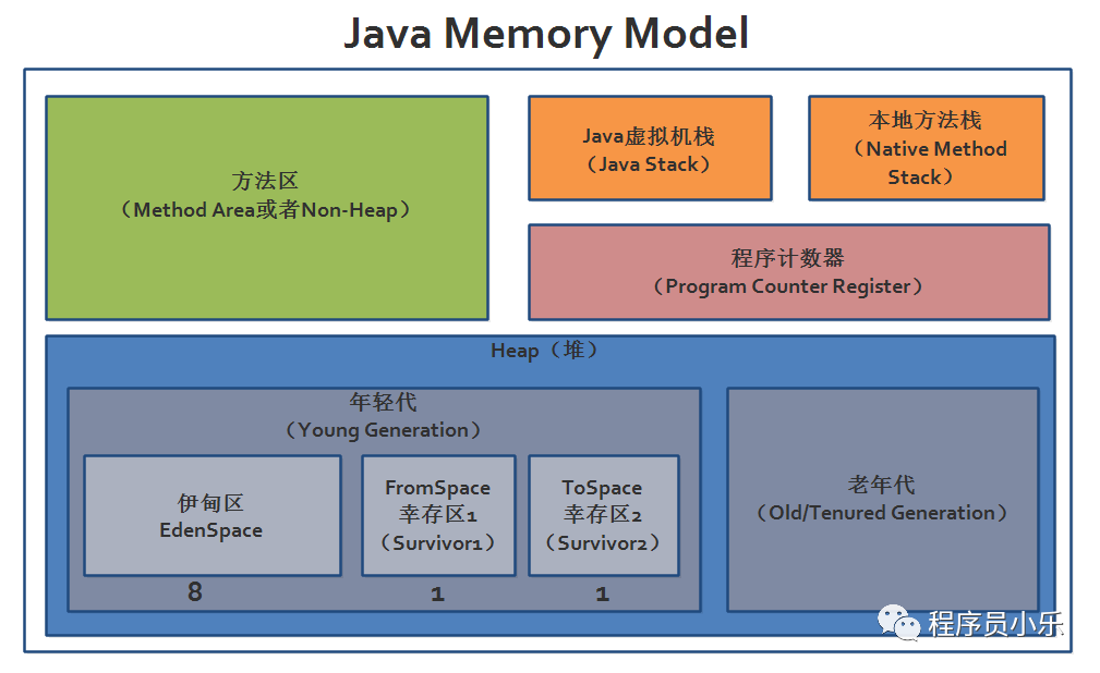 JVM内存结构解析，看了都说好！_Java开发_02