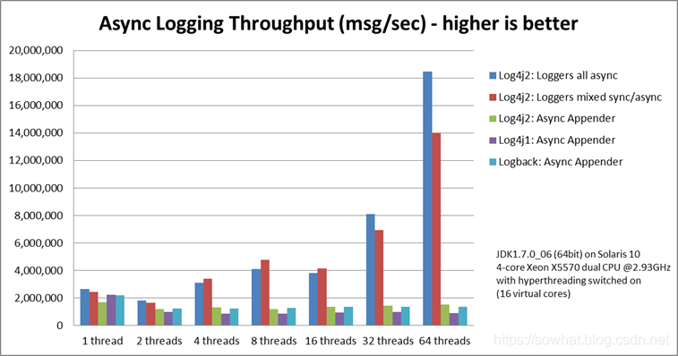 Springboot 日志框架 logback  log4j2 全解_SpringBoot学习_06