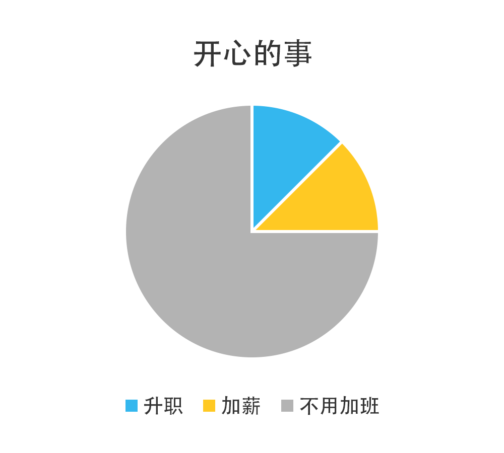 互联网人2020年终总（zha）结（xin）指南_互联网_12