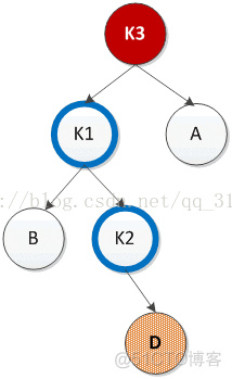 AVL树->图解1_编程开发_03