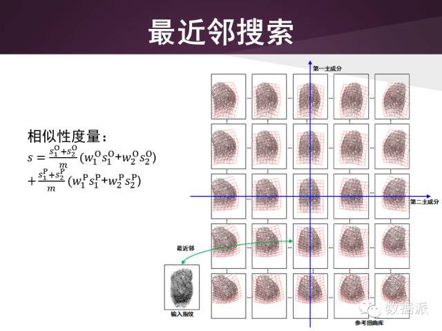 【干货】冯建江：低质量指纹识别_java_13