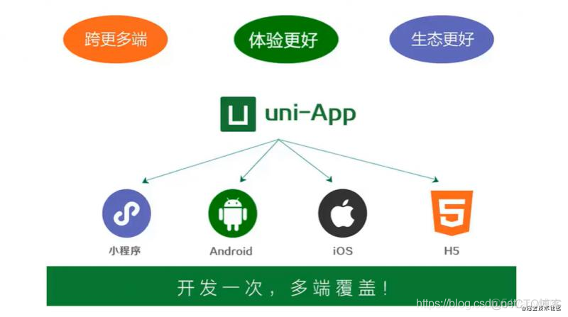 Android uni-app 封装原生插件_ios