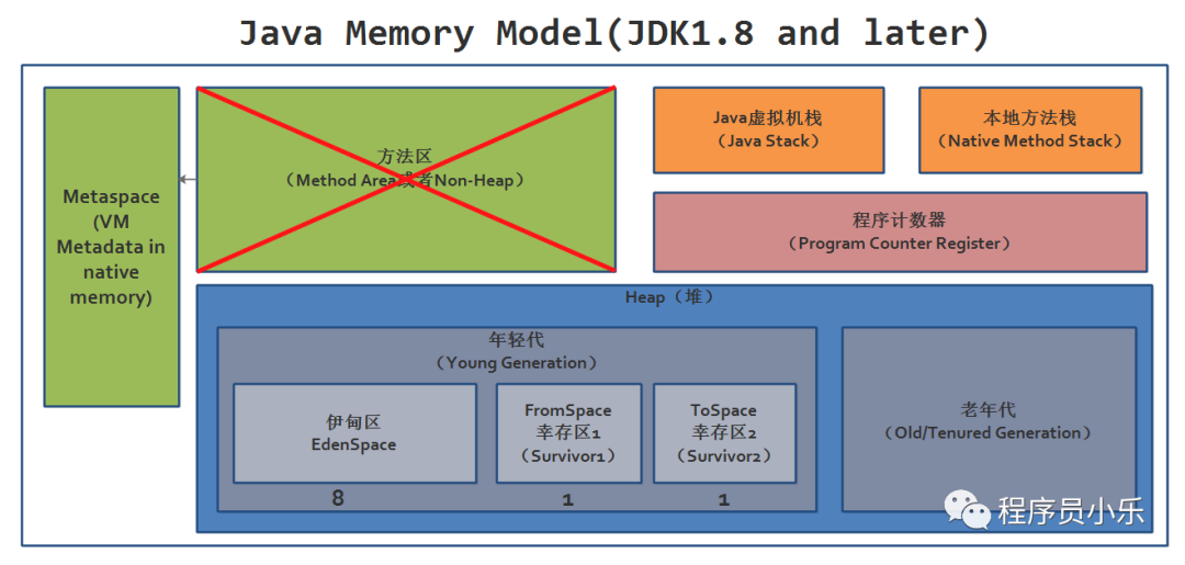 JVM内存结构解析，看了都说好！_Java开发_03