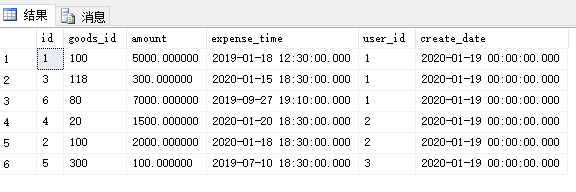 SQLServer数据库获取重复记录中日期最新的记录_SQL_02