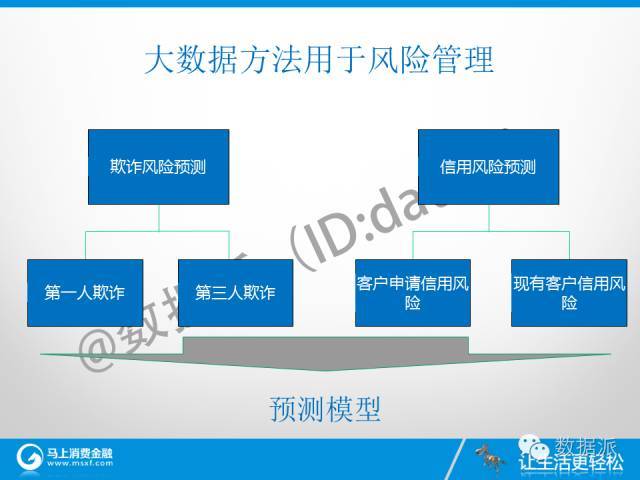 【独家干货】消费金融，大数据，经济发展_java_06