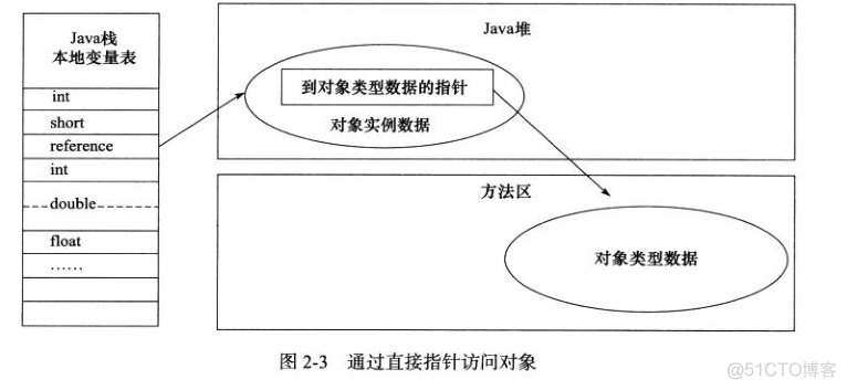 Java虚拟机JVM的本地方法栈_Java虚拟机_08