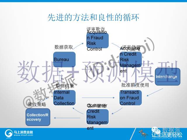 【独家干货】消费金融，大数据，经济发展_java_05