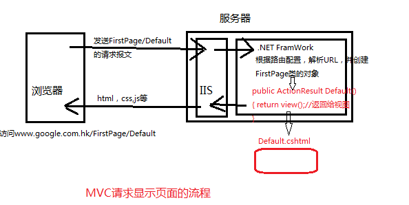 【原创】关于ASP.NET WebForm与ASP.NET MVC的比较_编程开发_03