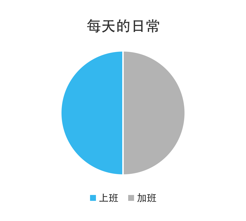 互联网人2020年终总（zha）结（xin）指南_互联网_06