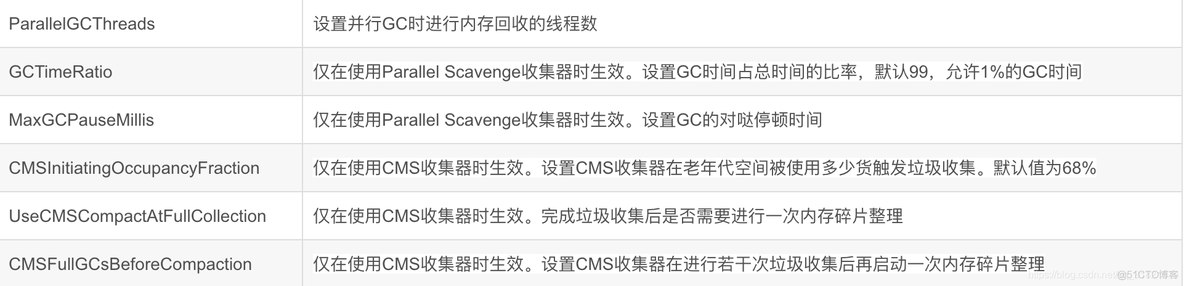 【JVM和性能优化】2.垃圾回收器和内存分配策略_Java_26