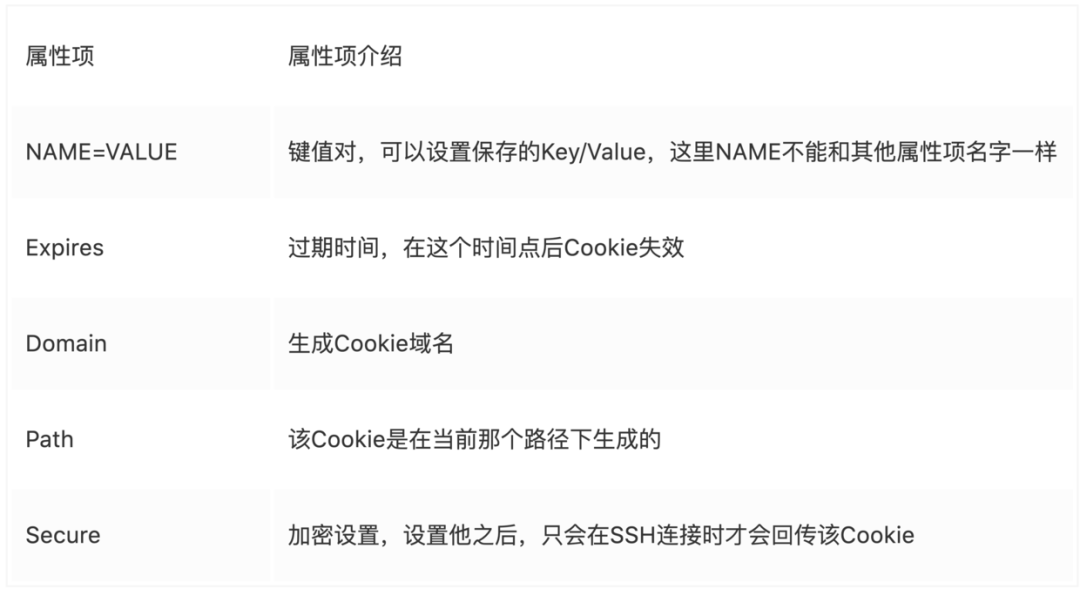 深入分析 Session 和 Cookie，看这篇就对了！_Session_02