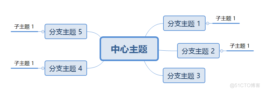 xmind格式转换成markdown格式_小工具_06