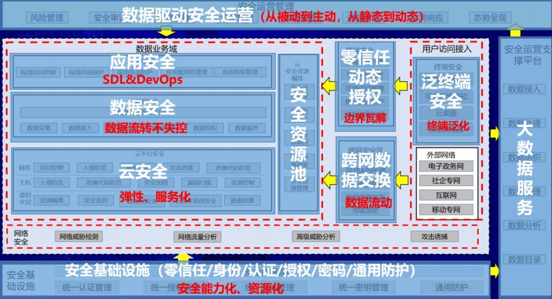 威胁情报：网络安全的下一个引爆点_java_11