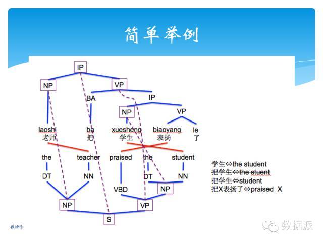 【干货】邓盾：建设多层对齐的汉英平行树库——理论动机及标注原则_java_15