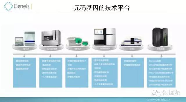 【揭秘】清华大数据思享会-精准医疗专场_java_20