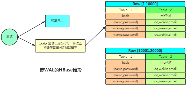 20张图带你到HBase的世界遨游_HBase_09