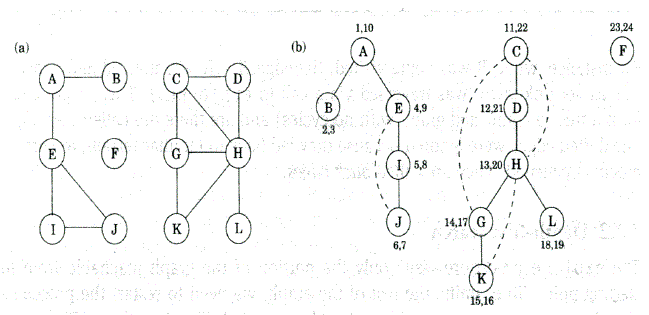 图Graph_编程开发_07