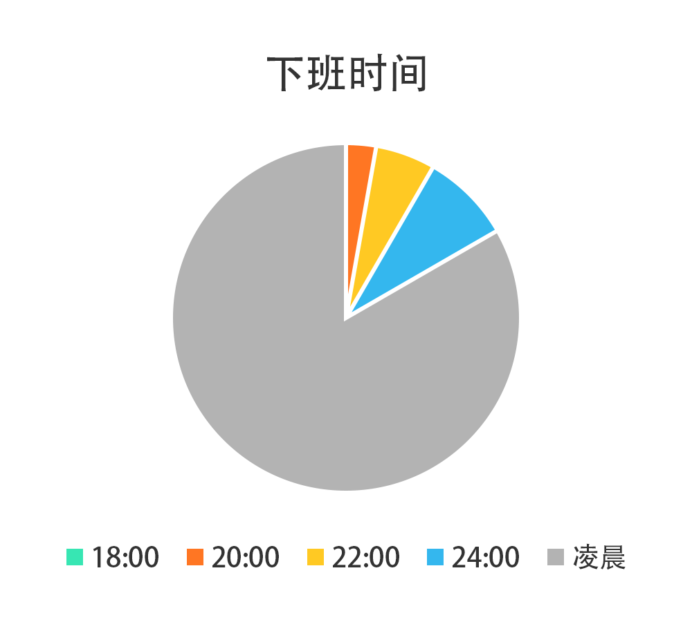 互联网人2020年终总（zha）结（xin）指南_互联网_08