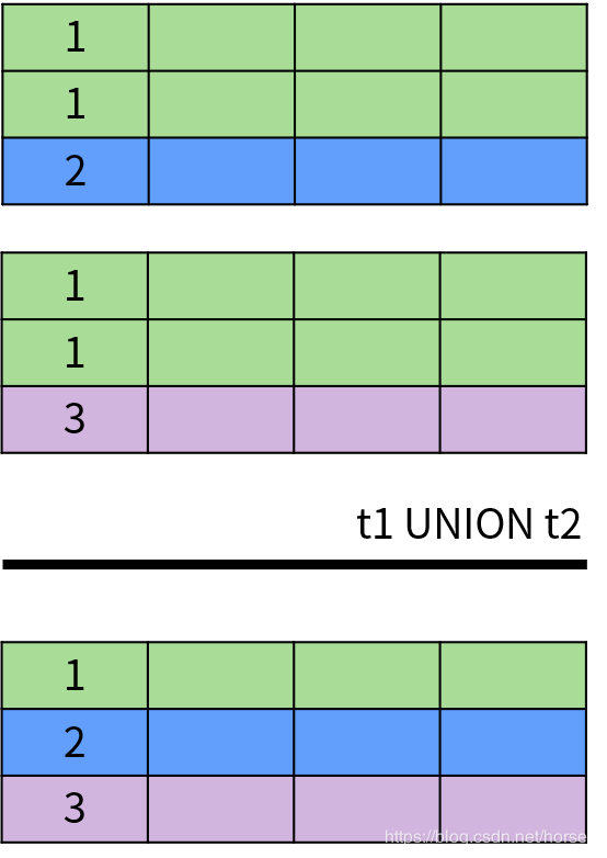 图解 SQL，看这篇就对了～_数据库_08