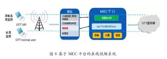 浅谈移动边缘计算_java_08