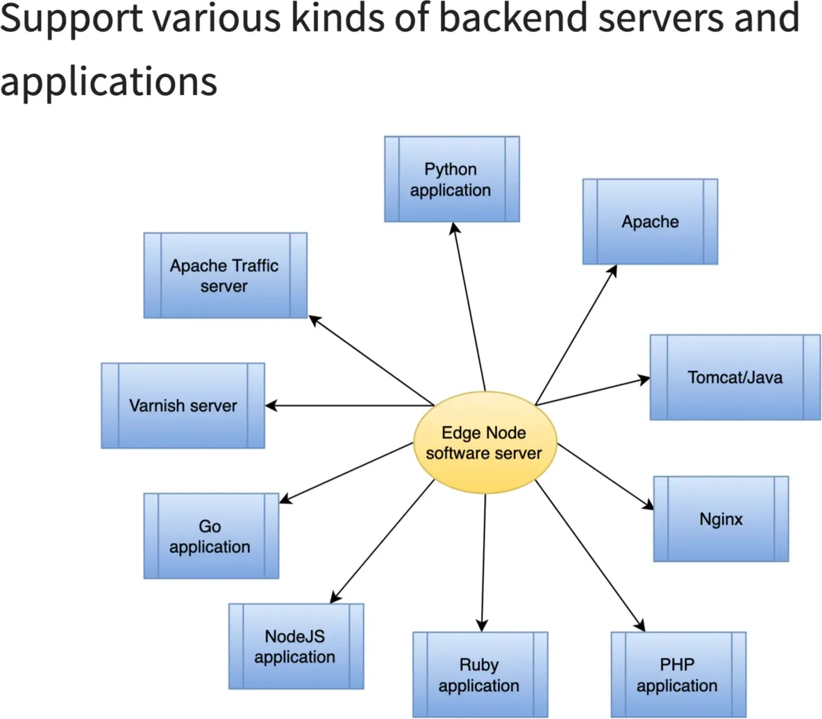 Set up a Simplest Reverse Proxy and Load Balancer_java_18