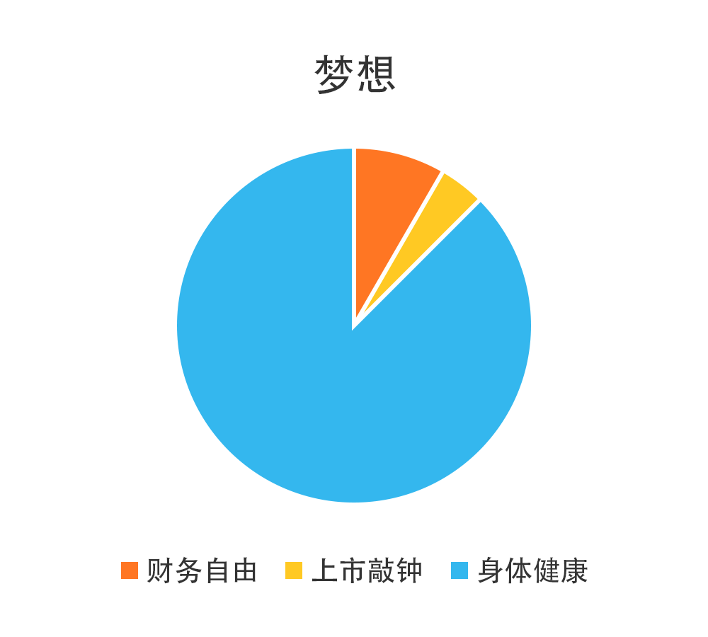 互联网人2020年终总（zha）结（xin）指南_互联网_15