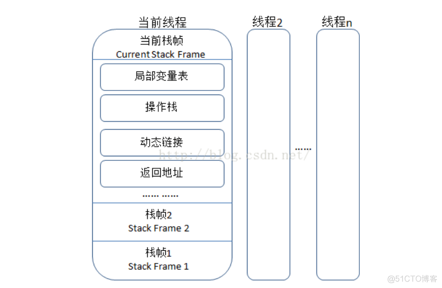 Java虚拟机JVM的本地方法栈_Java虚拟机_03