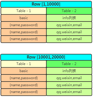 20张图带你到HBase的世界遨游_HBase_08