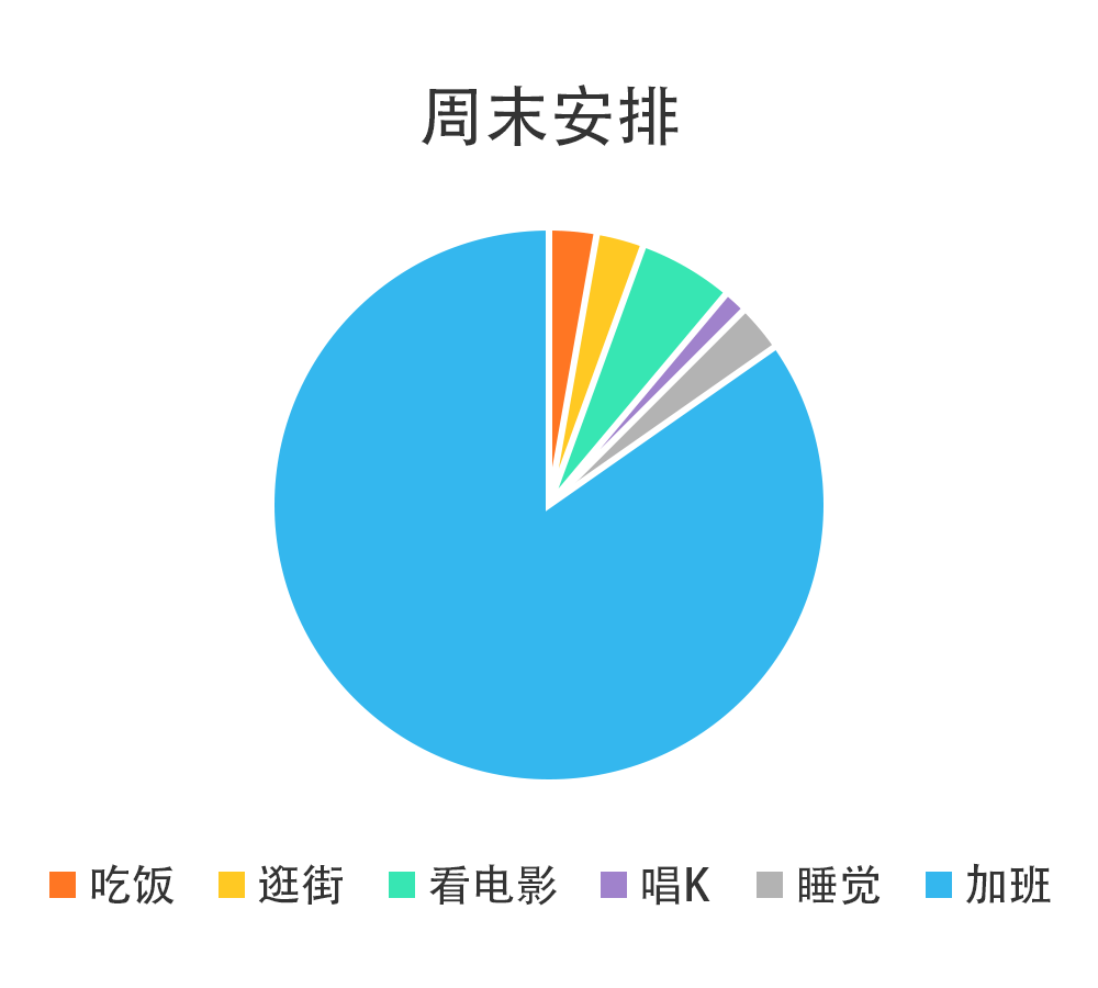 互联网人2020年终总（zha）结（xin）指南_互联网_11