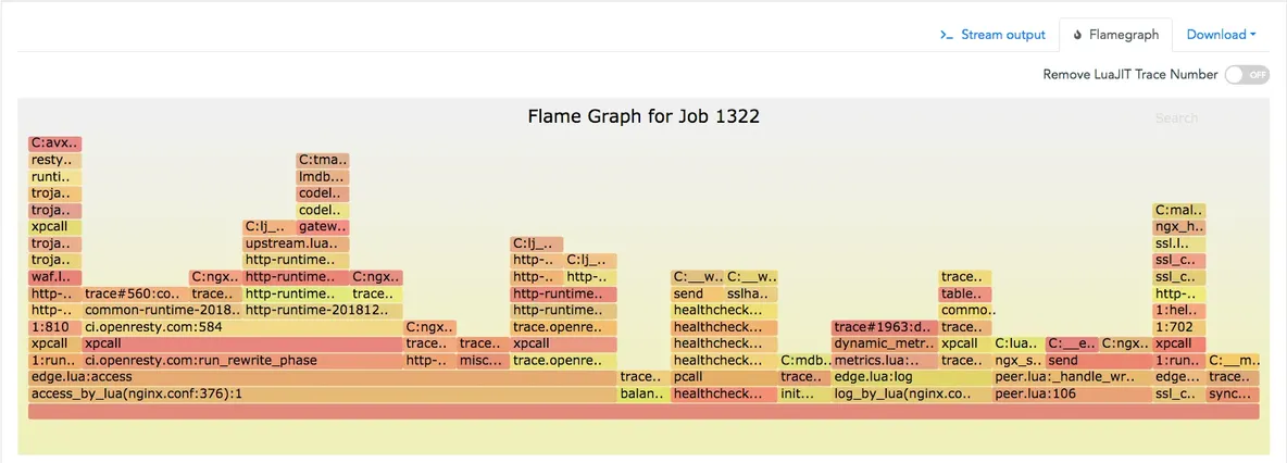 The LuaJIT GC64 Mode_java