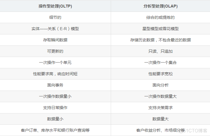 10分钟了解啥是数仓_其他_02