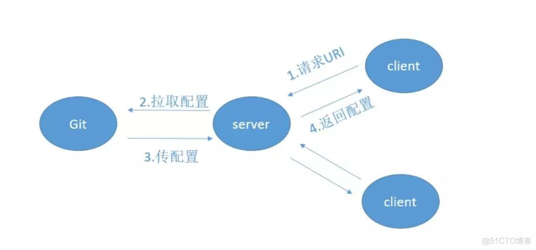 万字长文！超详细的Spring Cloud全面总结_Spring Cloud_20