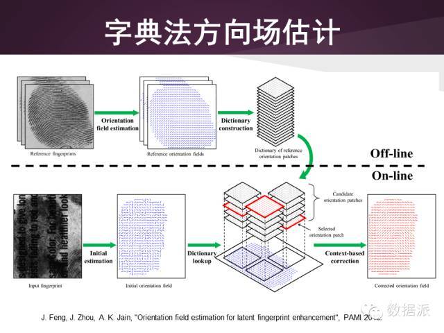 【干货+视频】低质量指纹识别_java_10