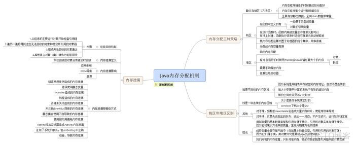 学习Java的内存分配机制和内存泄漏问题_Java开发_02