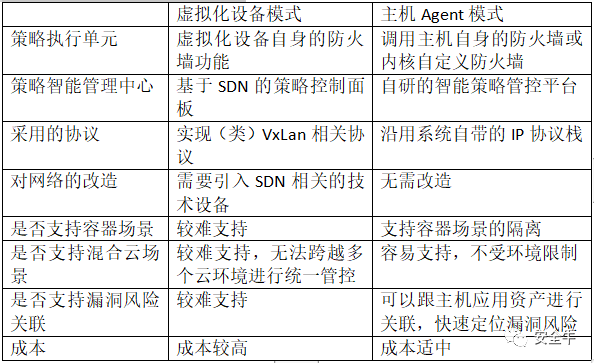 微隔离的五大关键问题_java_04