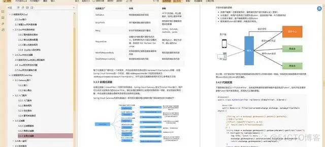 若干Java进阶资料整理，面试，教程，书籍等分享_Java_18