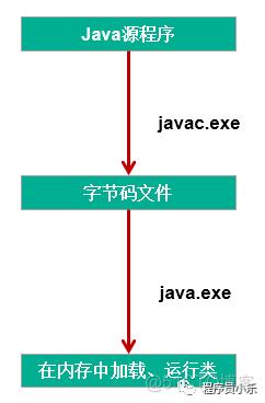 Java之异常处理，看这篇就对了！_Java学习_03